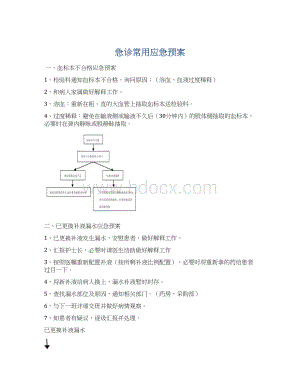 急诊常用应急预案.docx