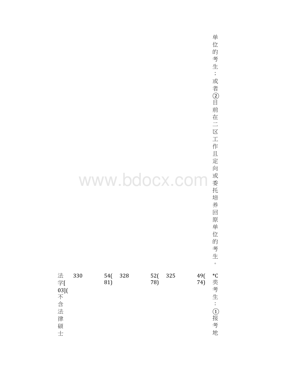 华中师范大学历年考研分数线Word下载.docx_第2页