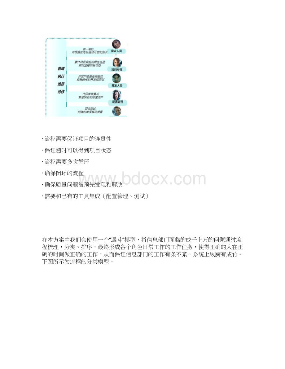 软件开发管理平台技术方案.docx_第2页