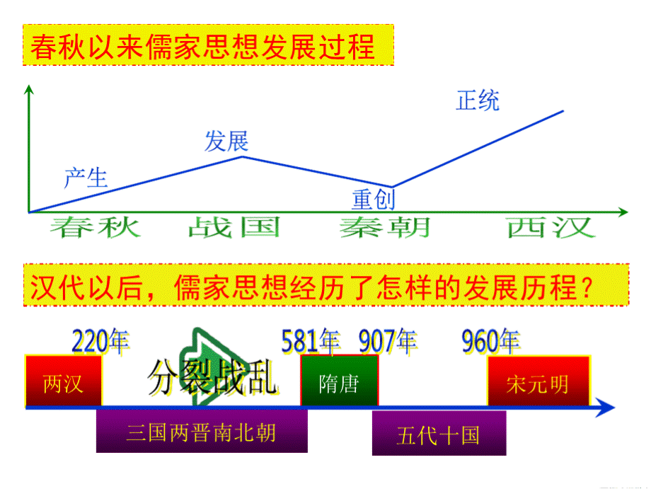 岳麓版高中历史必修三第4课《宋明理学》优质课件.pptx_第1页