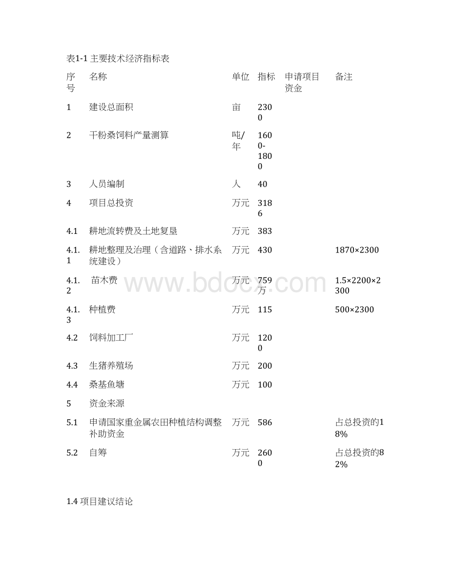 精编XX省农田重金属污染生物治理和饲料桑产业发展示范园项目建议书.docx_第3页