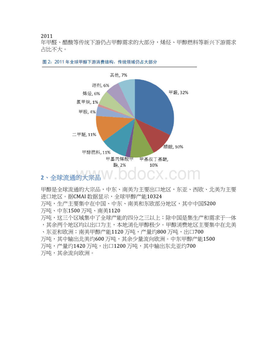 煤制甲醇行业分析报告.docx_第2页