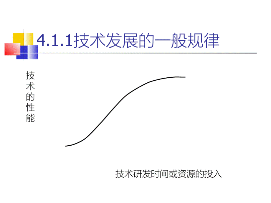 第四章技术的预测与评价.pptx_第3页