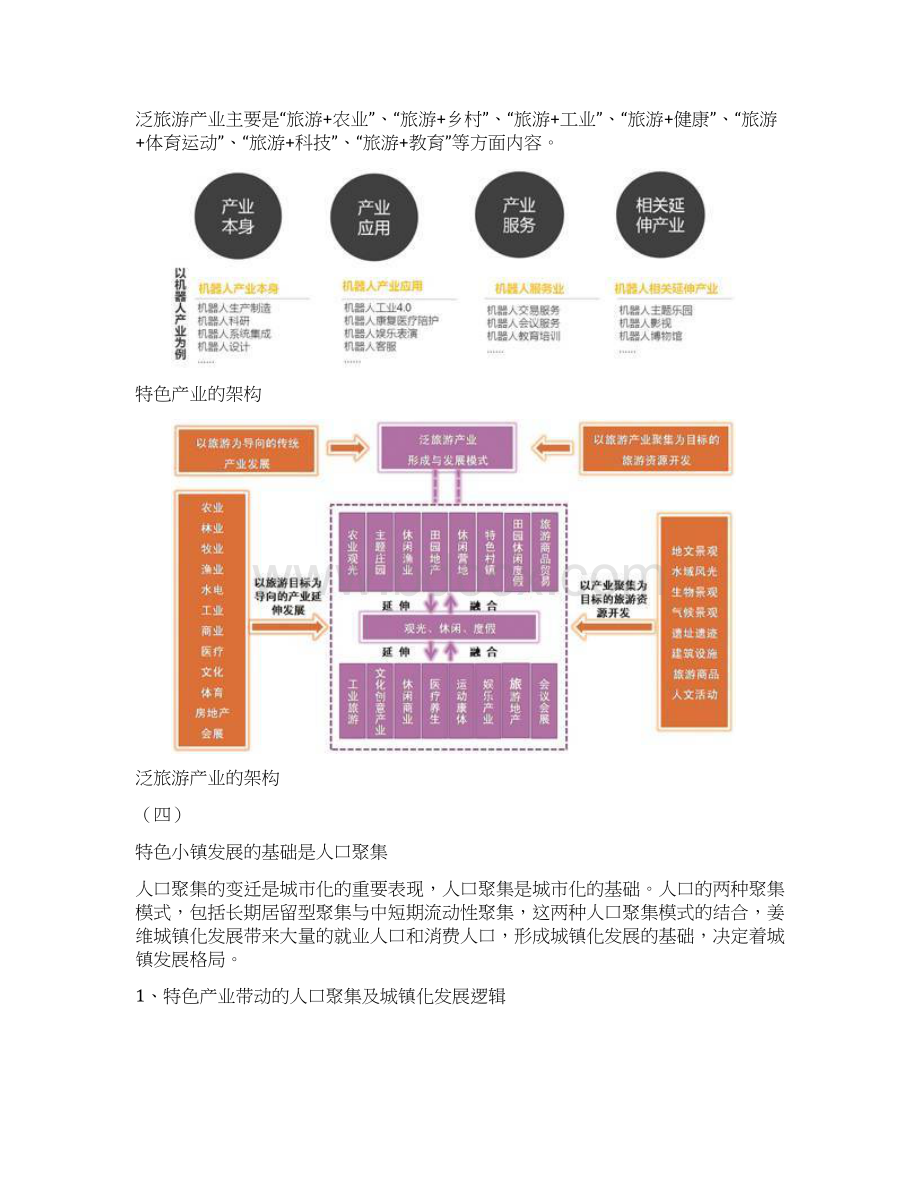 特色小镇详细攻略全方位解读Word文档下载推荐.docx_第3页