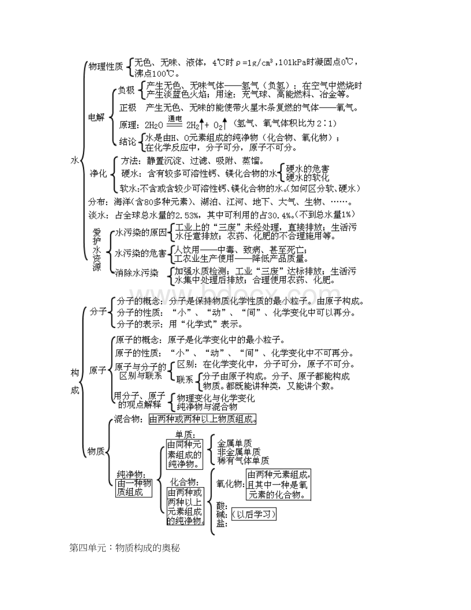 九年级化学各单元知识点框架图Word文档格式.docx_第3页