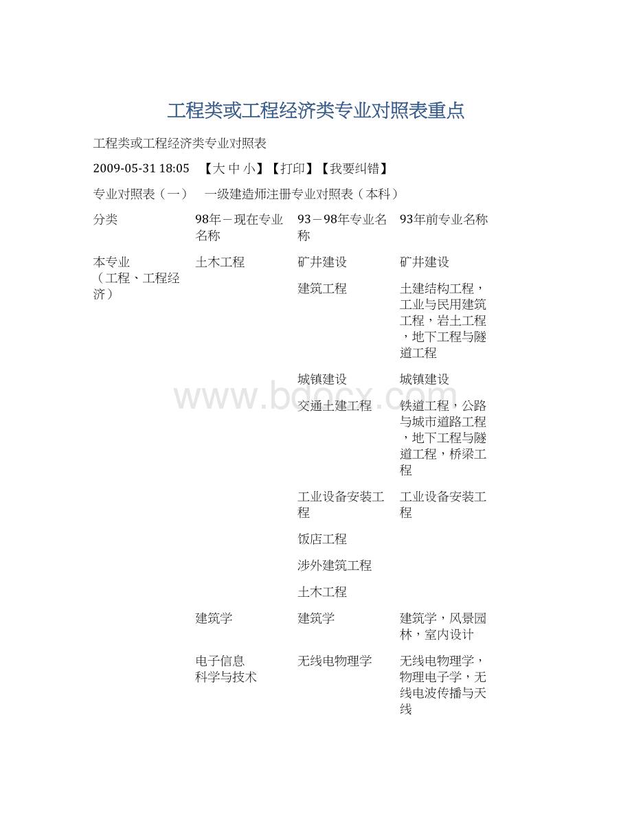 工程类或工程经济类专业对照表重点.docx_第1页