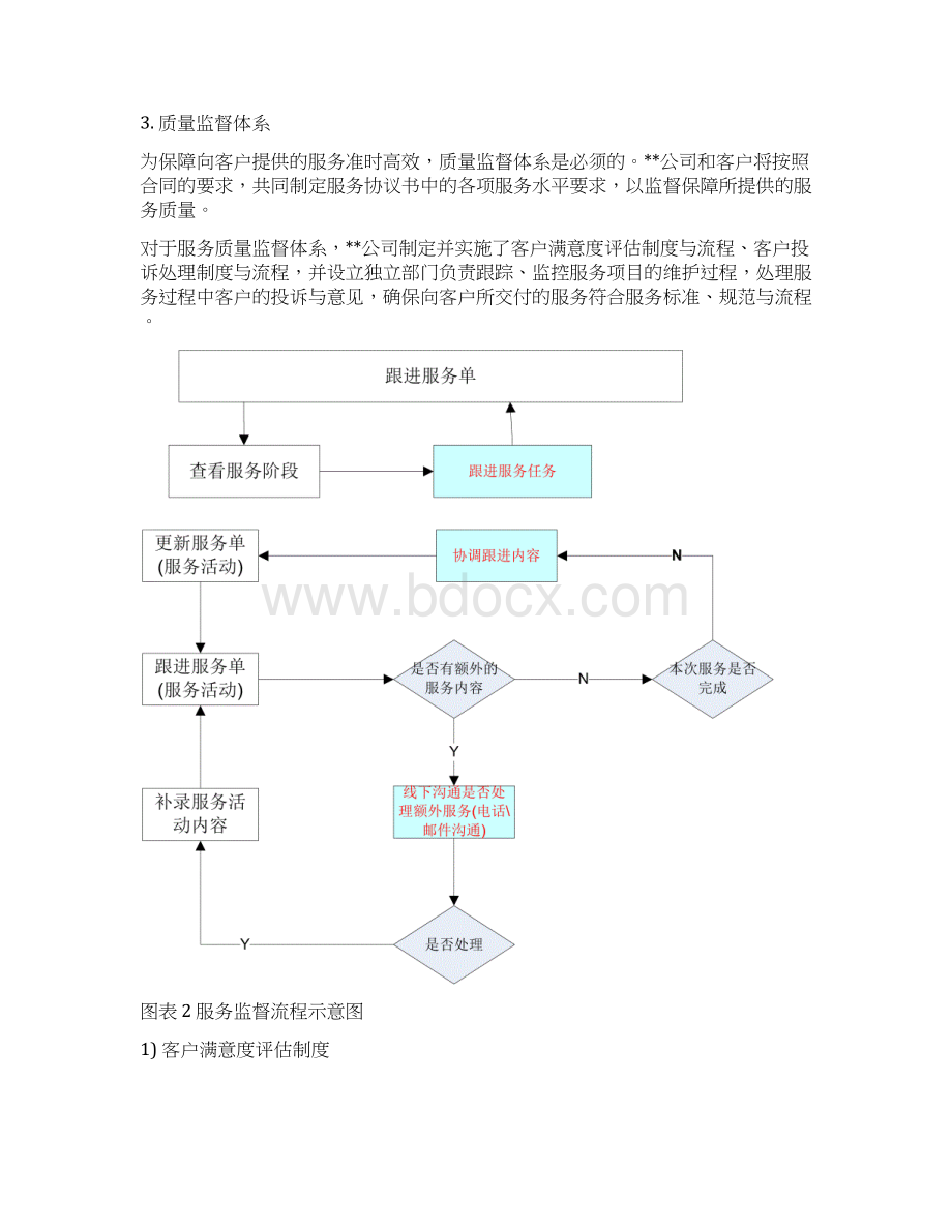 服务保证承诺书doc.docx_第2页