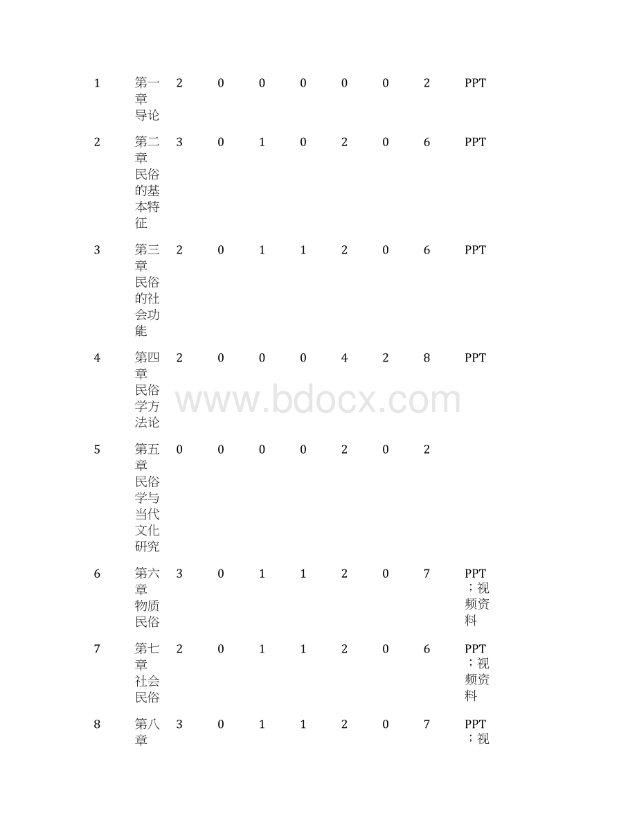 《民俗学概论》教学大纲.docx_第3页