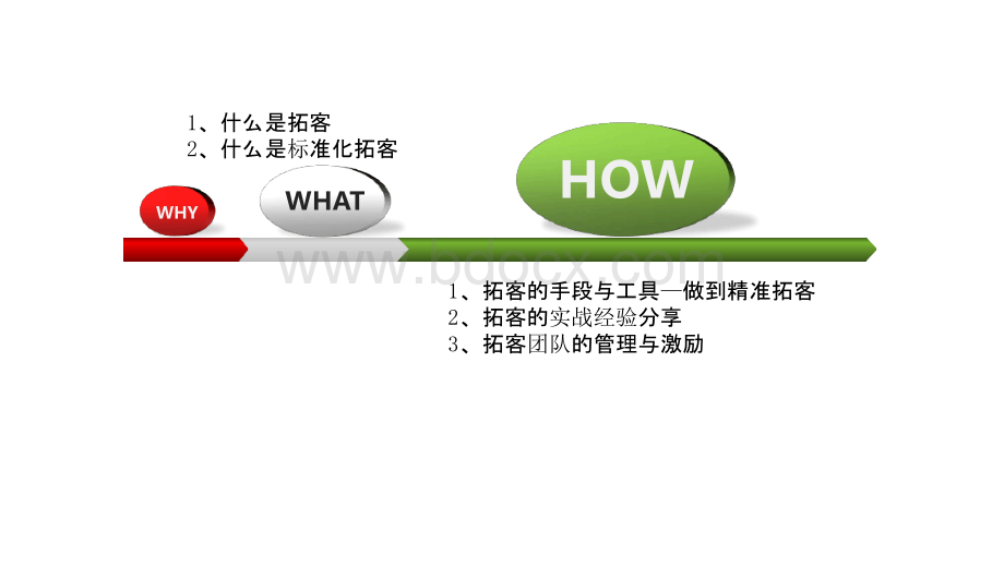 房地产精准拓客策略PPT推荐.pptx_第2页