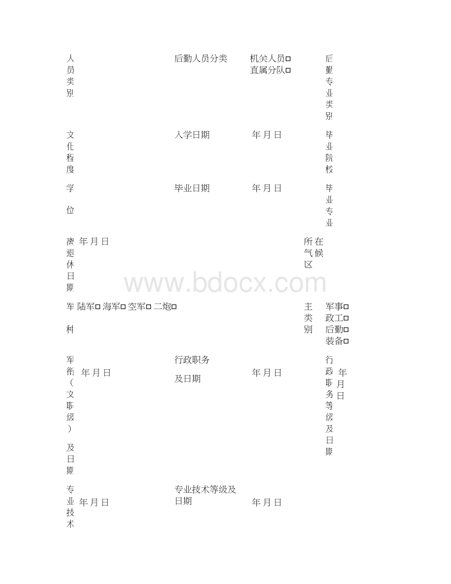 军人保障卡个人信息登记表干部.docx_第2页