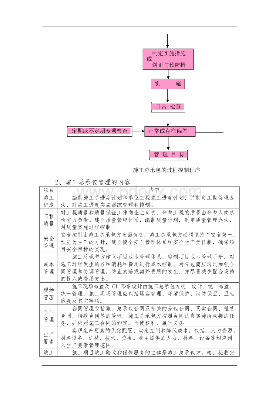 施工总承包管理措施.docx_第3页