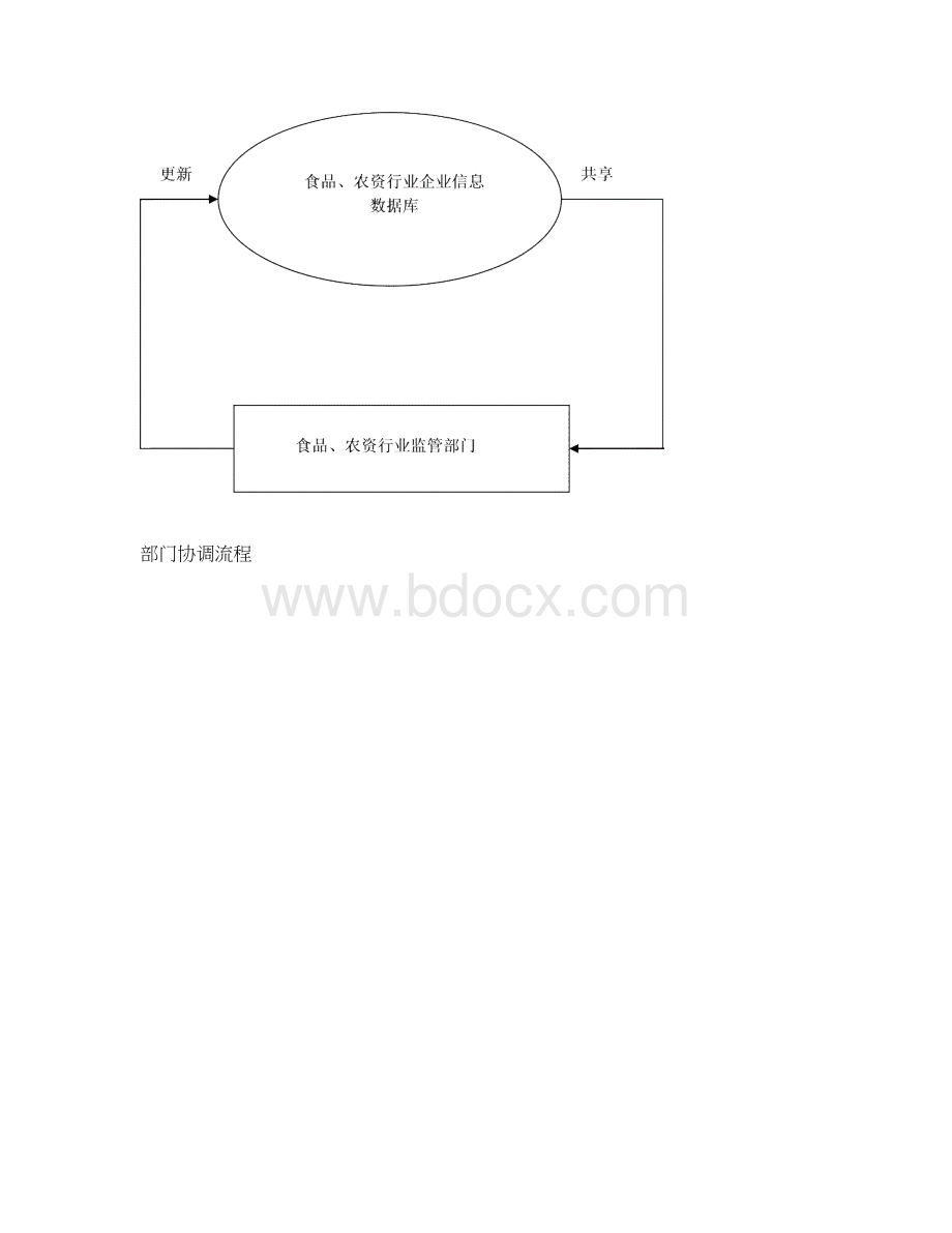 高要市市场综合监管信息系统建设方案Word文件下载.docx_第3页