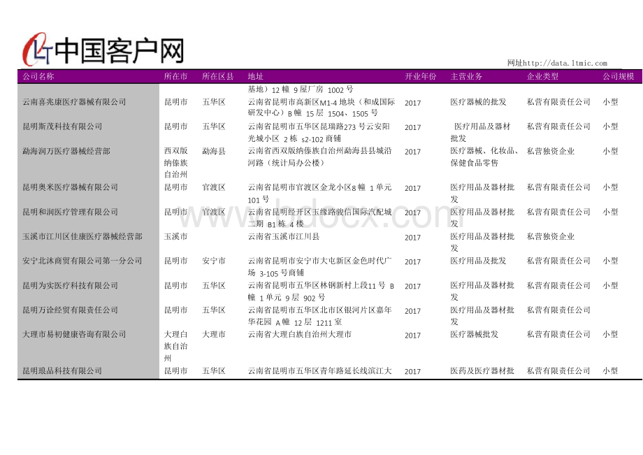 云南省医疗器械经销商名录2018版859家Word文档下载推荐.docx_第3页