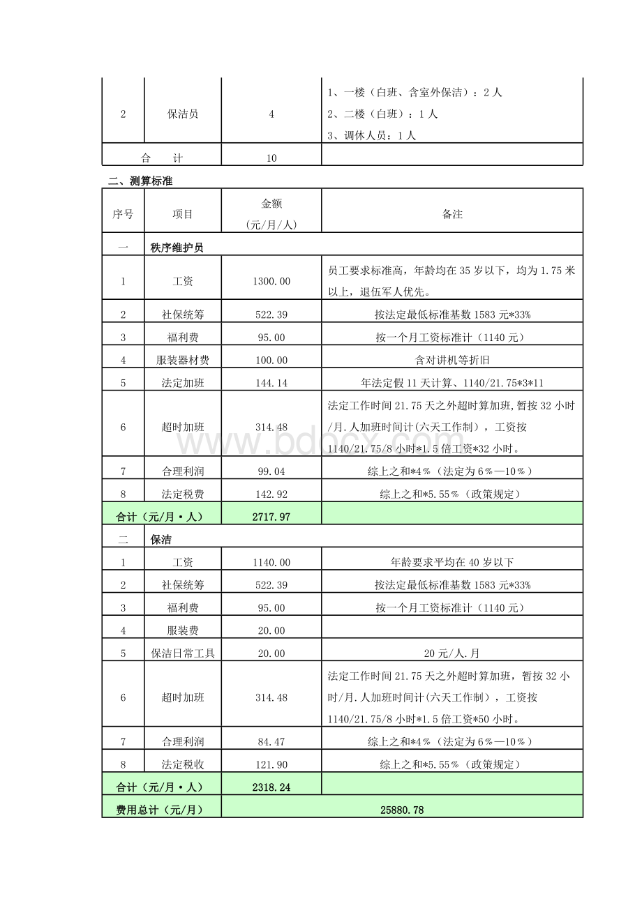 物业管理方案（展览馆）Word格式文档下载.docx_第2页