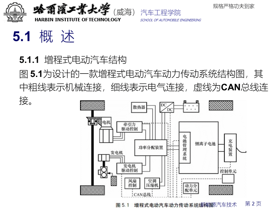 新能源汽车技术（第2版）第5章增程式电动汽车PPT推荐.pptx_第2页