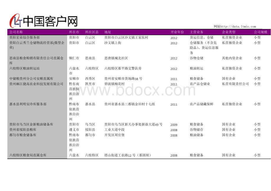 贵州省粮食仓储公司名录2018版Word格式.docx_第2页