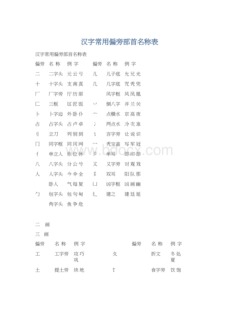 汉字常用偏旁部首名称表Word文件下载.docx