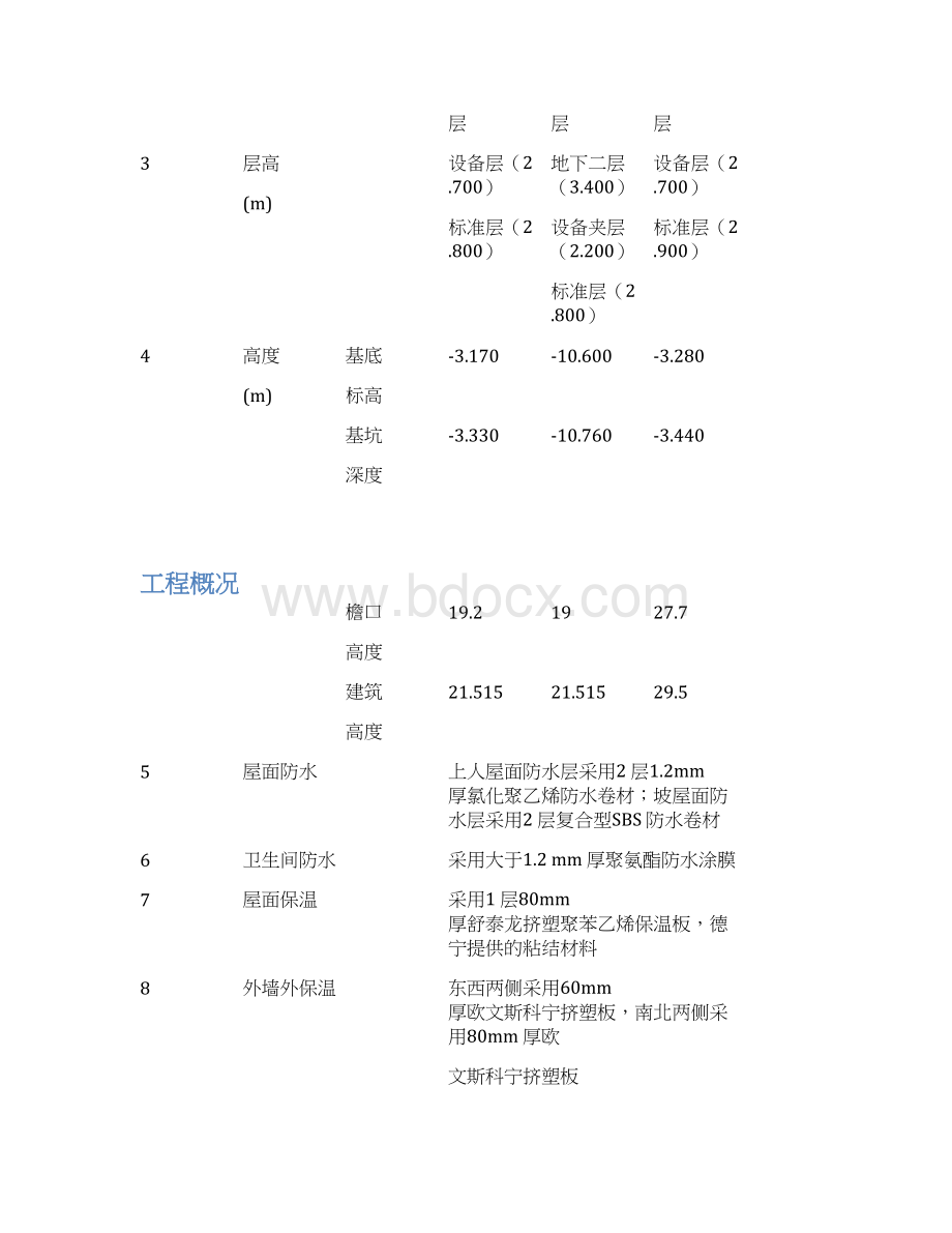 某住宅小区5号6号7号楼装修工程施工组织设计方案.docx_第2页