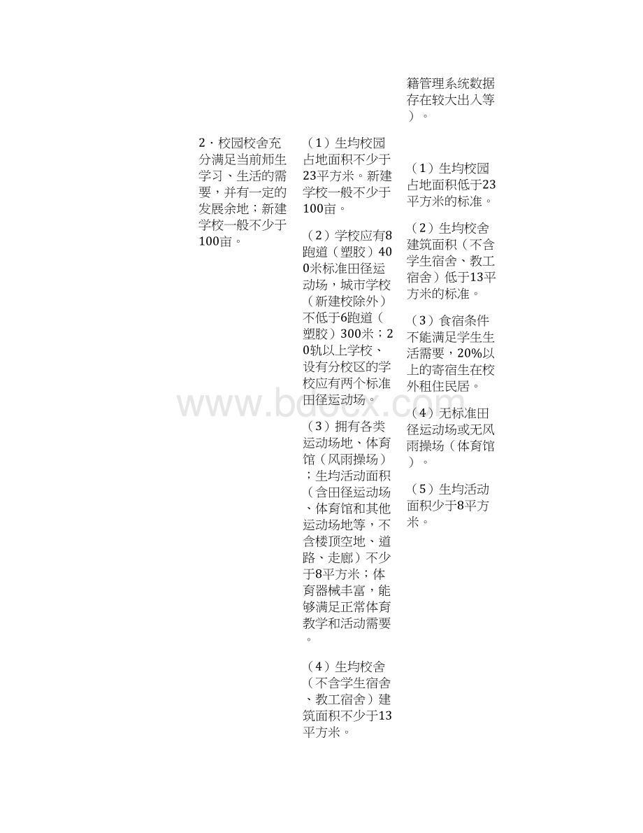 四星级高中标准及评价细则Word文档下载推荐.docx_第2页