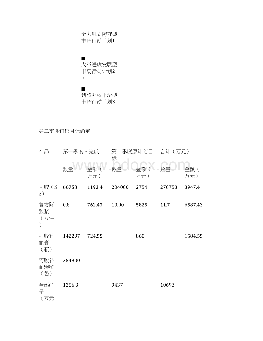 第二季度市场计划Word文档格式.docx_第3页