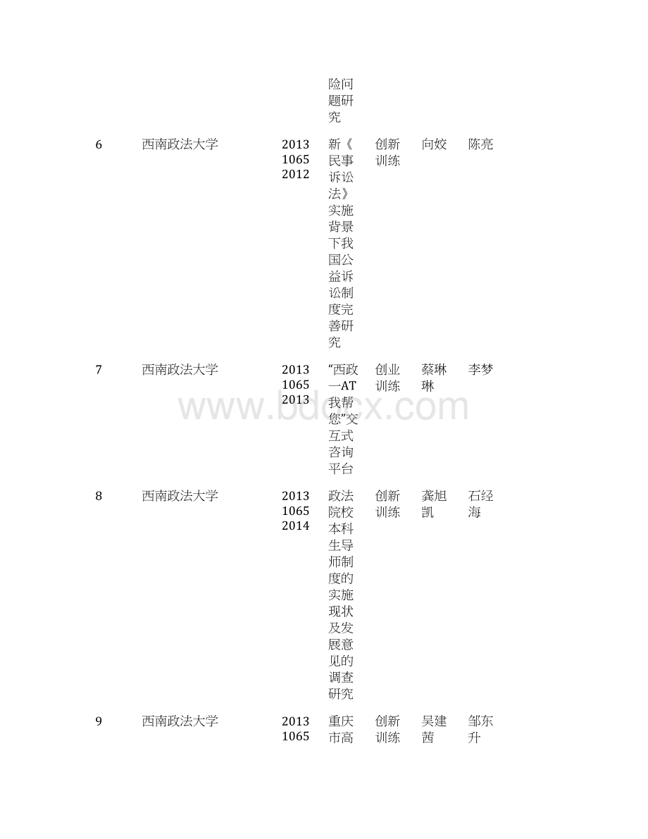 重庆大学生创新创业训练计划项目汇总表西南政法大学Word格式文档下载.docx_第2页