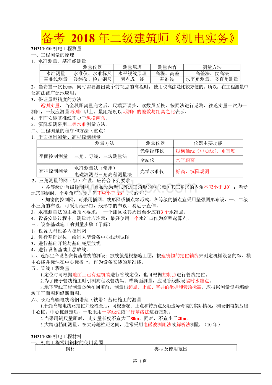 备考2018年二级建筑师《机电实务》(背熟必过)精选.docx