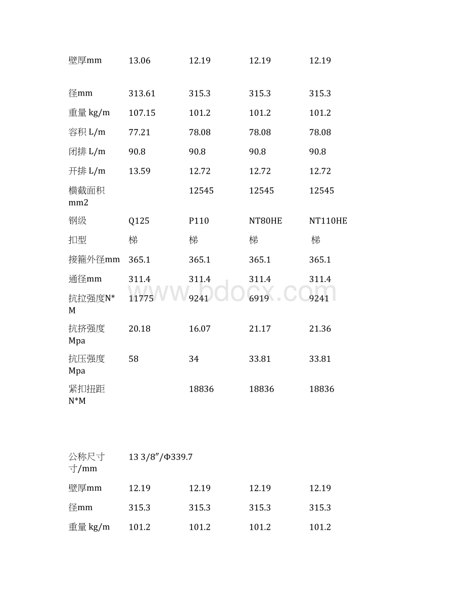 常用套管参数资料全Word格式文档下载.docx_第2页