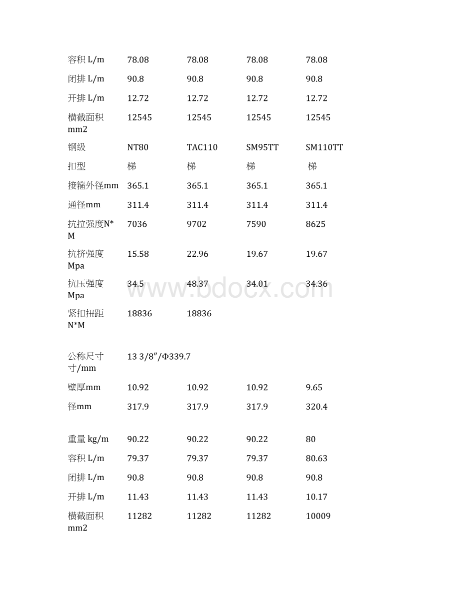 常用套管参数资料全Word格式文档下载.docx_第3页