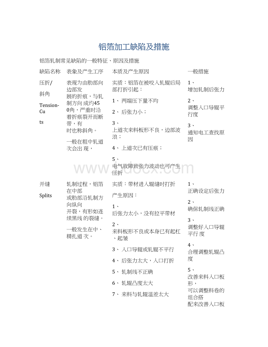 铝箔加工缺陷及措施Word文档格式.docx