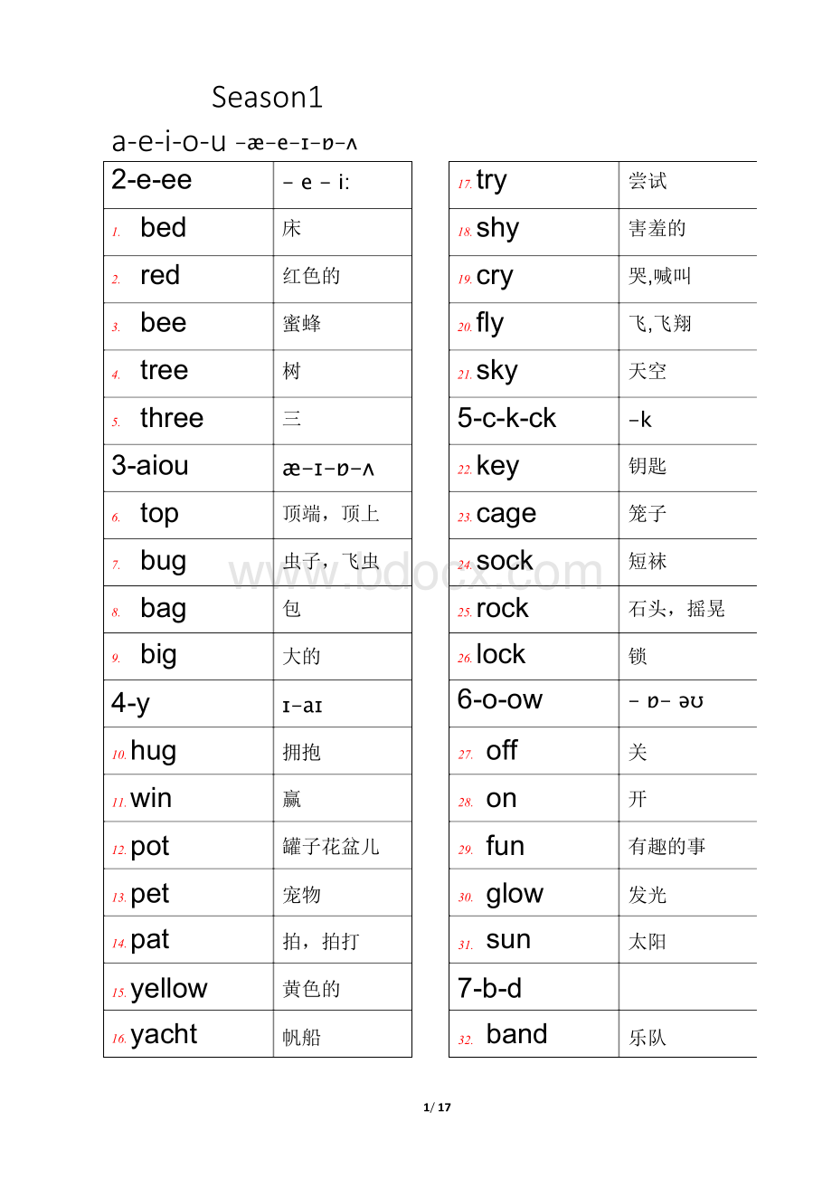 BBC-alphablocks1-4季单词全解-幼儿英语启蒙.docx_第1页