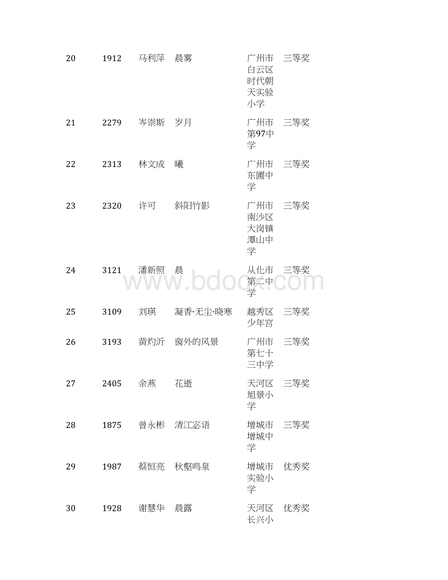 广州教师美术作品大展国画广州美术教研Word文档下载推荐.docx_第3页