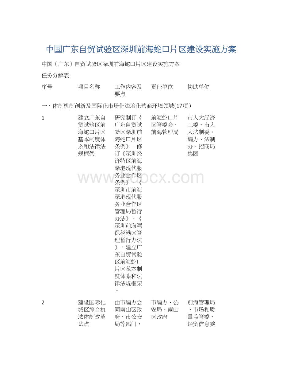 中国广东自贸试验区深圳前海蛇口片区建设实施方案Word文件下载.docx