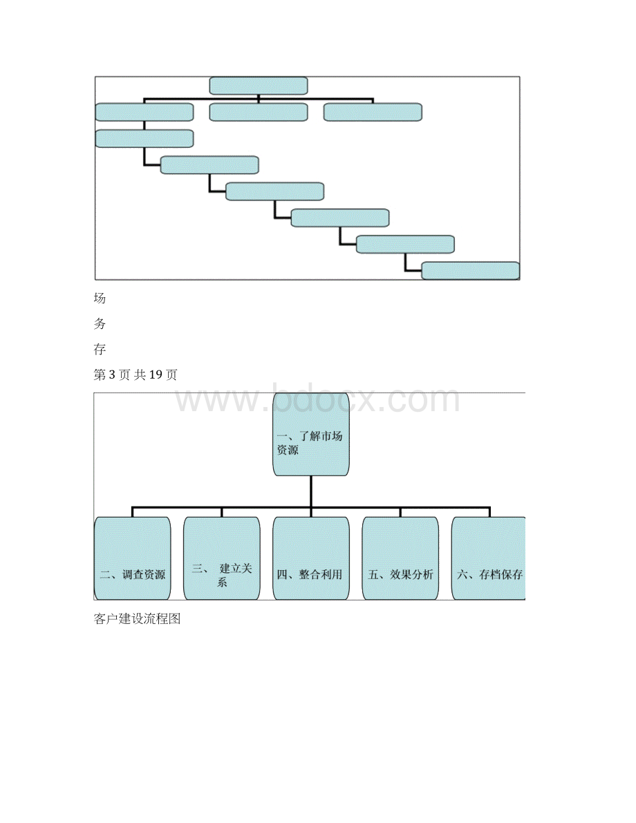 饲料营销人员营销大全.docx_第3页