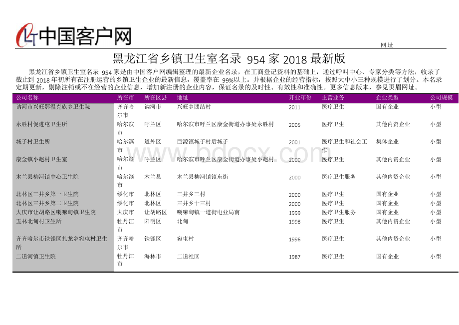 黑龙江省乡镇卫生室名录2018版954家.docx_第1页