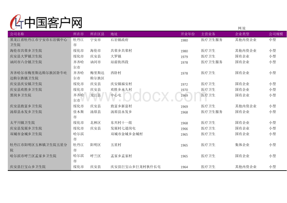 黑龙江省乡镇卫生室名录2018版954家.docx_第2页