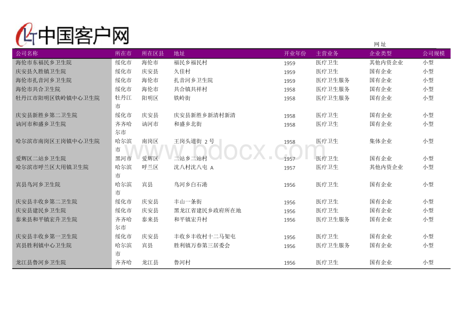 黑龙江省乡镇卫生室名录2018版954家Word格式文档下载.docx_第3页