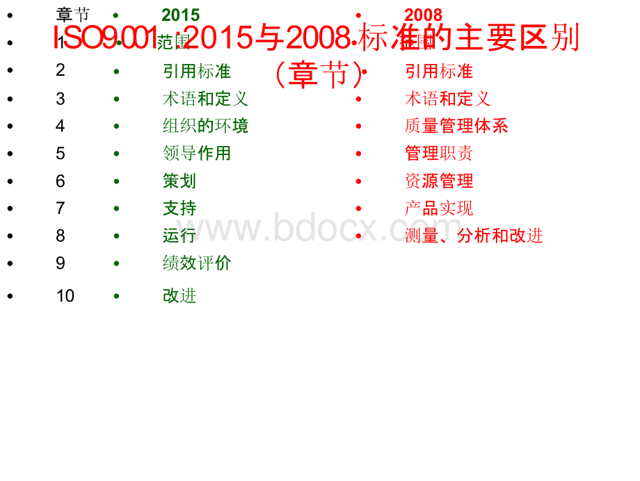 iso9001：2015内审员培训教材PPT推荐.pptx_第3页