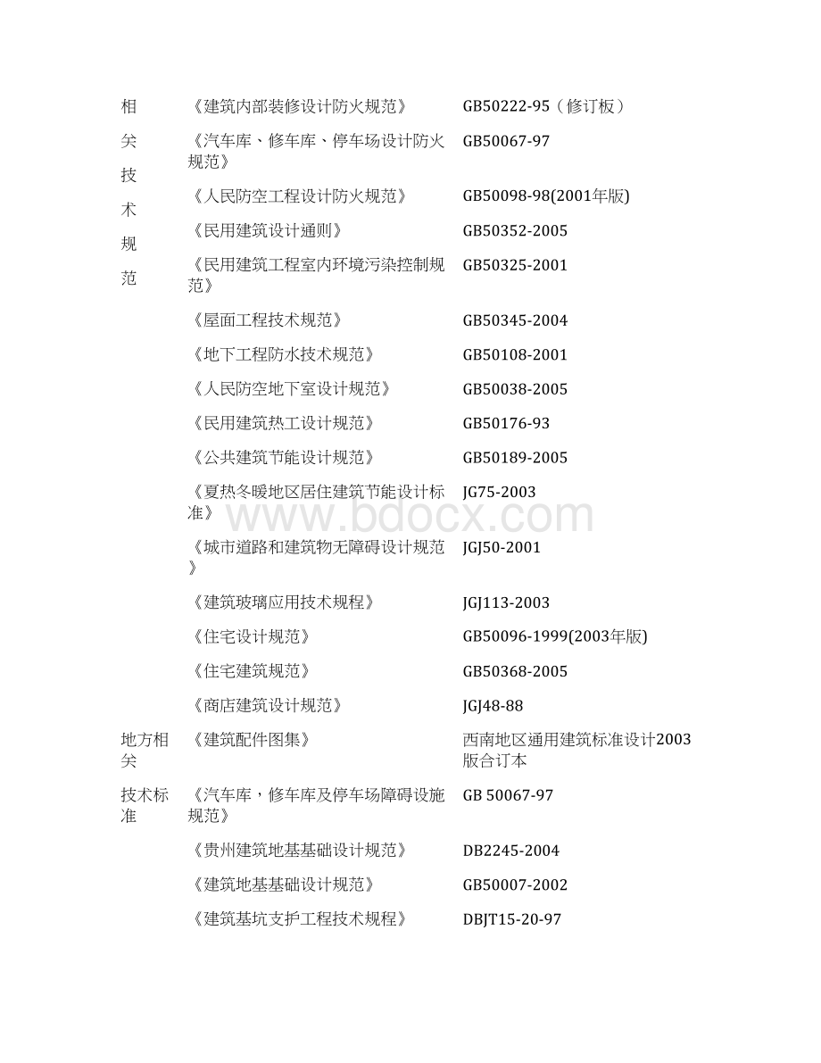 完整升级版兴义市杰和馨园项目部施工组织设计Word文件下载.docx_第3页