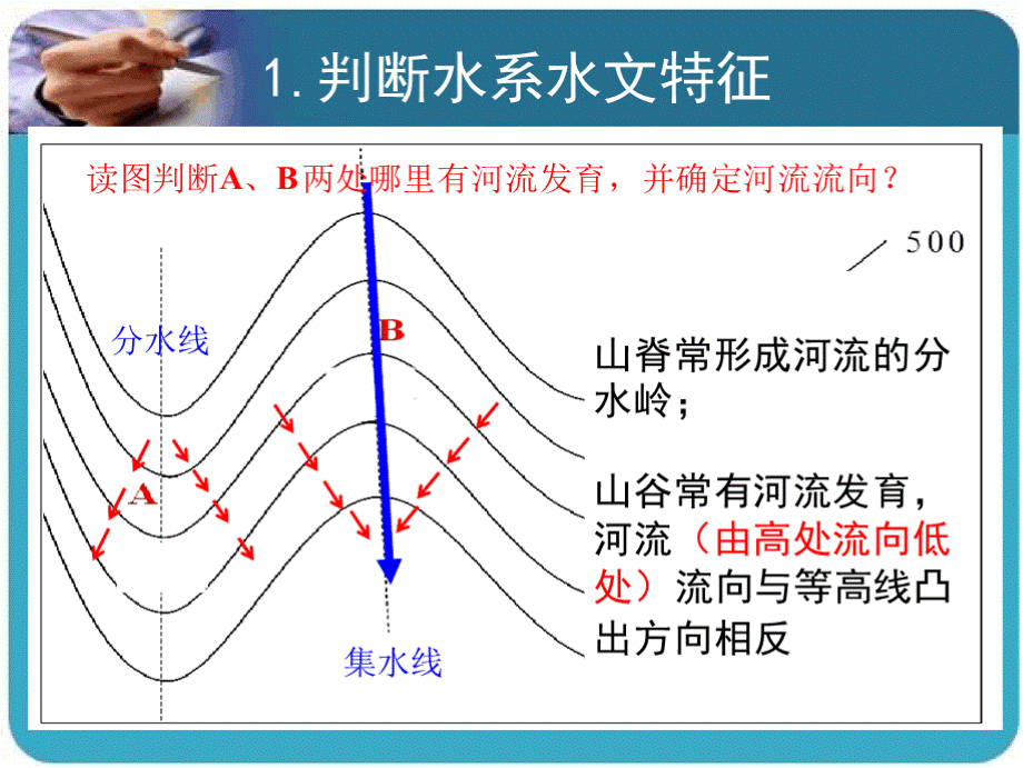 等高线地形图的综合应用PPT课件下载推荐.pptx_第3页