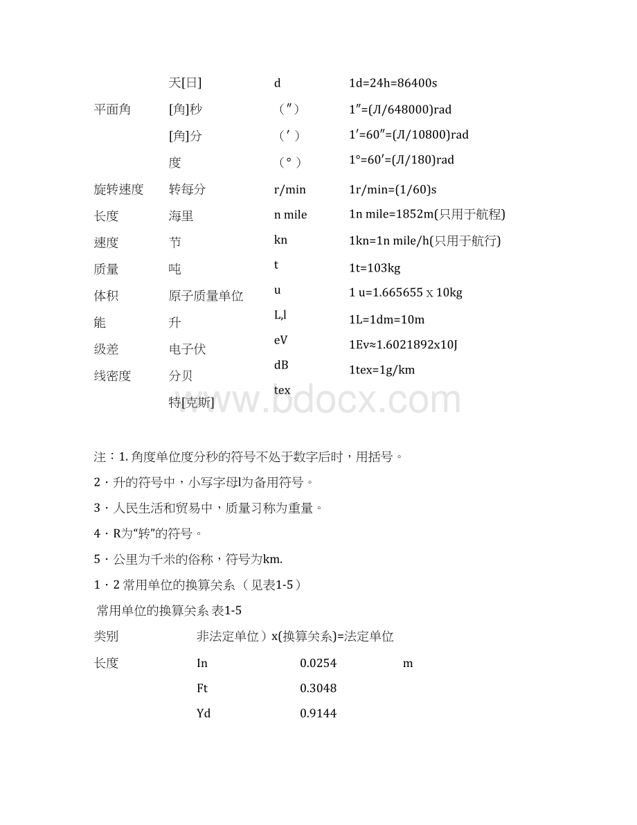 常用空调专业名词及单位的换算表第二版.docx_第3页