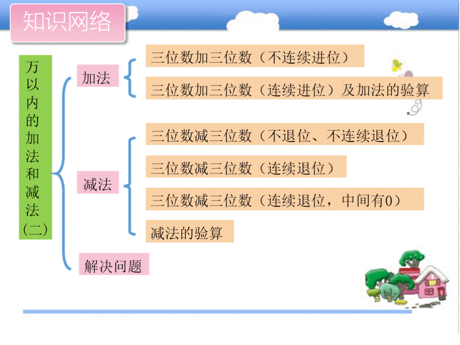 最新人教版数学小学三年级上册第4单元单元复习公开课课件.pptx_第2页