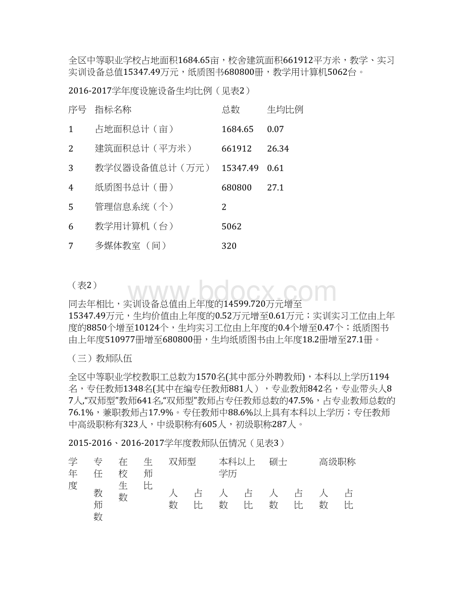 江津区中等职业教育质量报告.docx_第2页