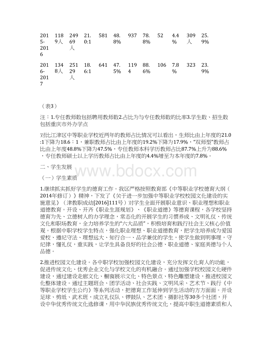 江津区中等职业教育质量报告.docx_第3页