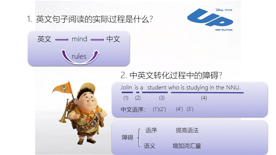 英文五大基本句型(公开课课件).pptx_第2页