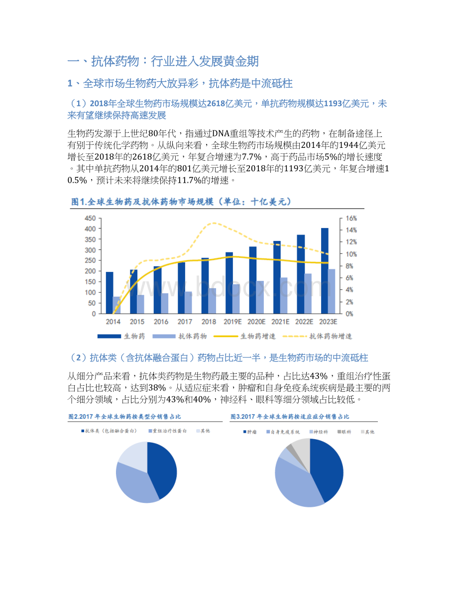 生物类似药行业分析报告.docx_第2页