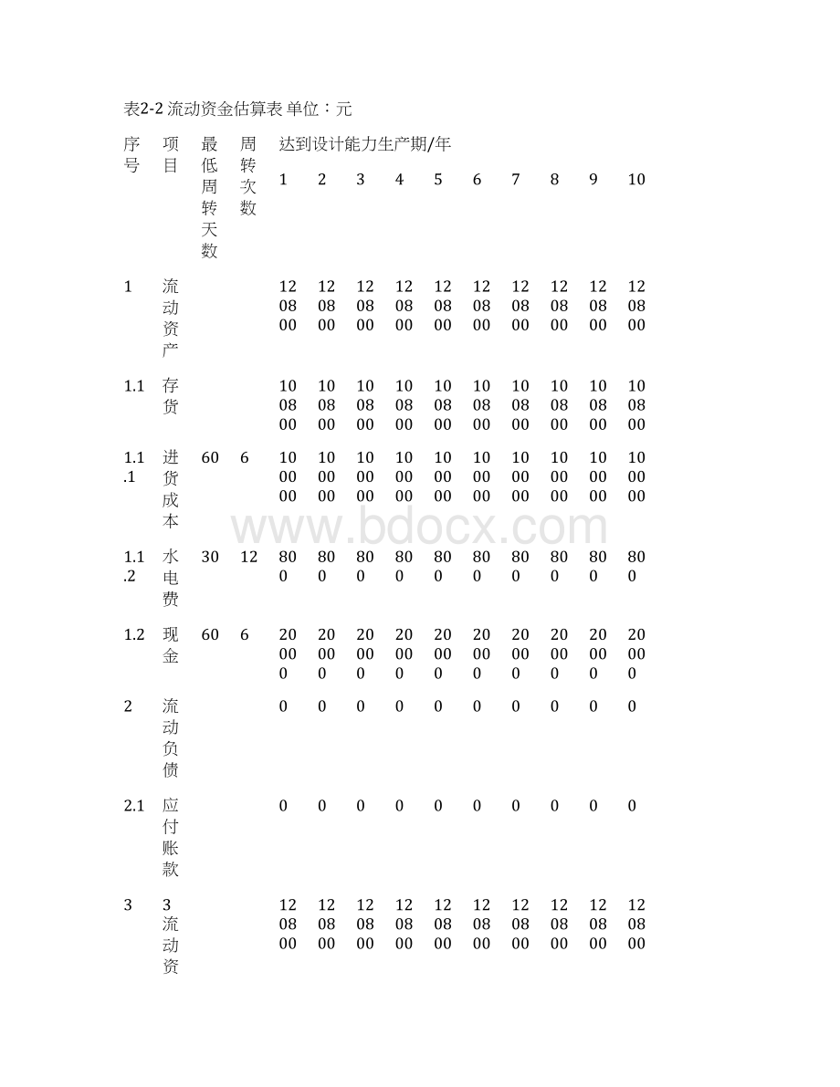 美爆潮品店可行性研究课程设计论文Word下载.docx_第3页