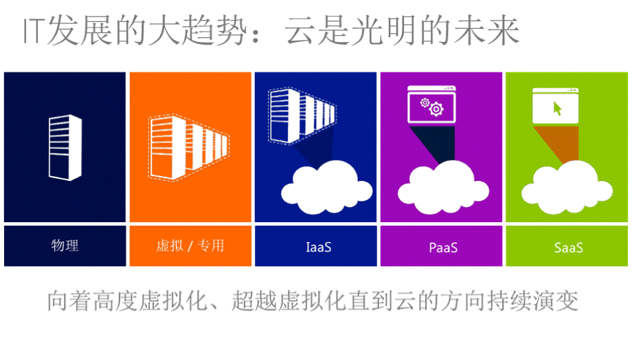 Windows Azure云平台介绍PPT推荐.pptx_第3页