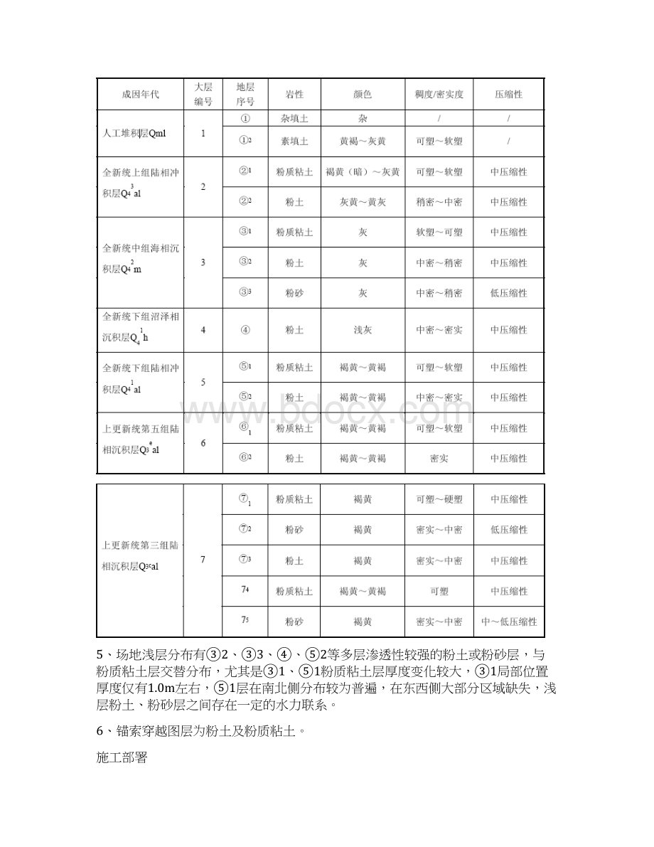 高压旋喷大直径预应力锚索施工方案未审核图文.docx_第3页