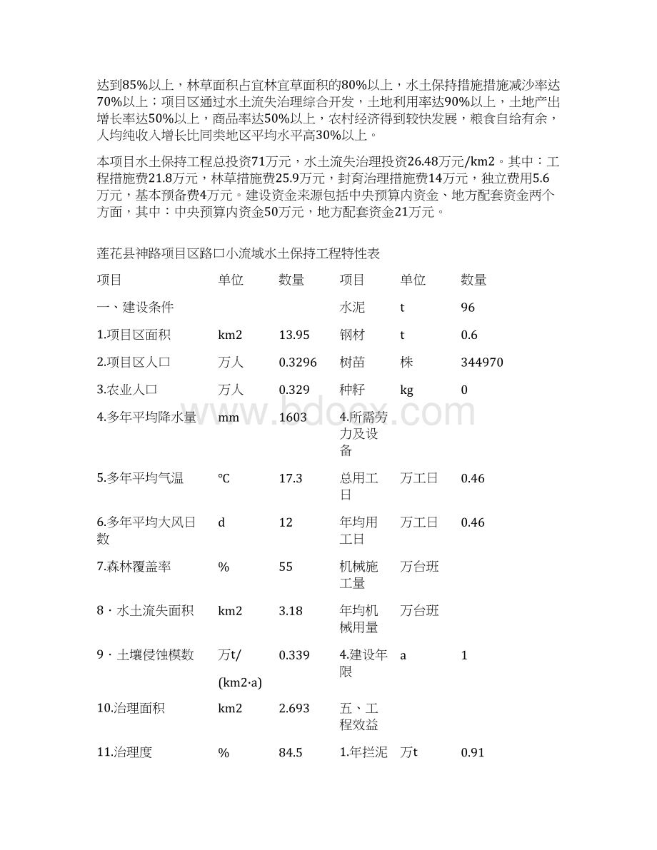 路口小流域综合治理工程项目实施方案46页Word格式.docx_第2页