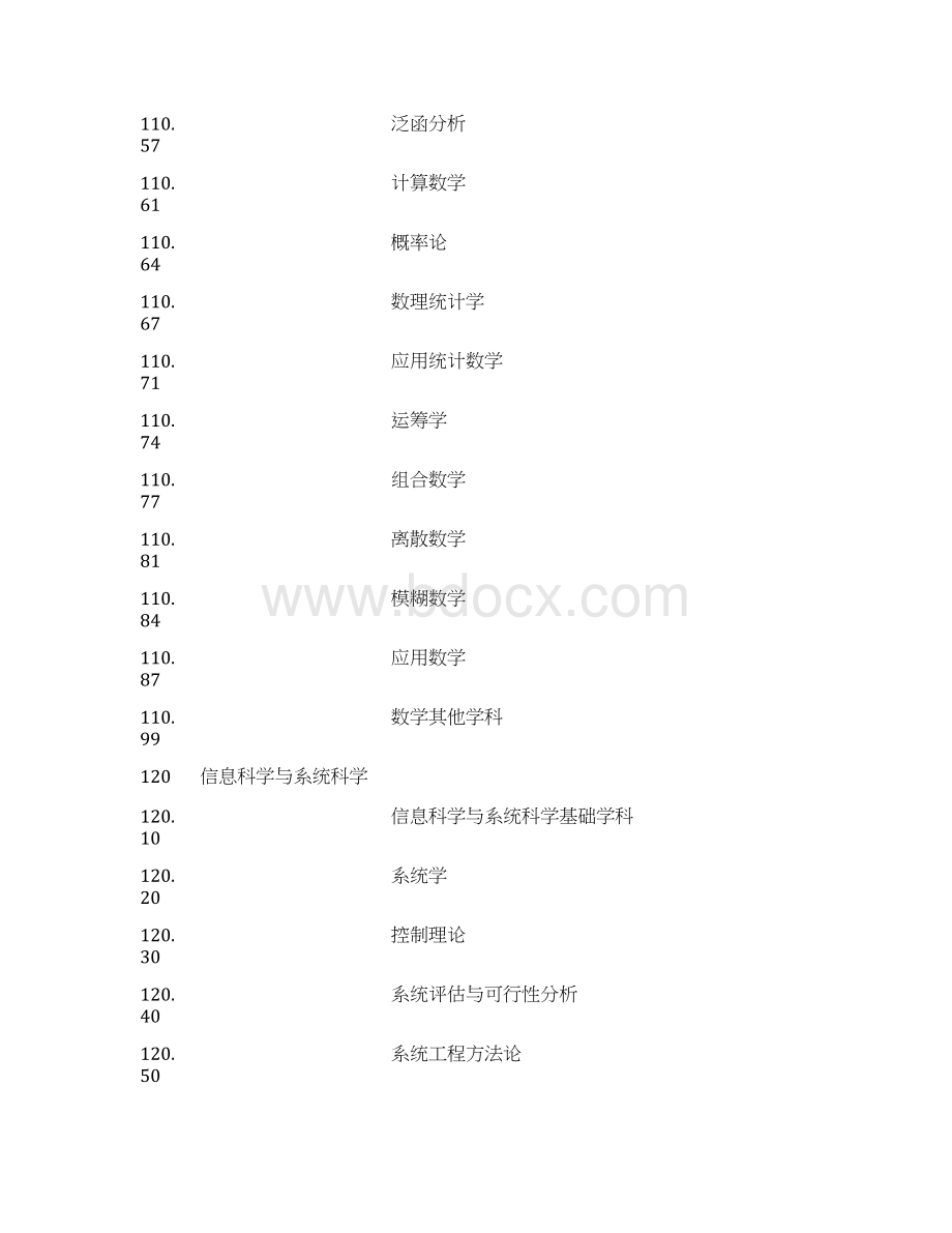 国家标准二级学科分类与代码Word文档下载推荐.docx_第2页